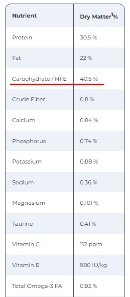 carbohydrates-analysis