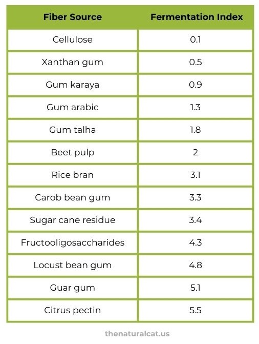 table-gums